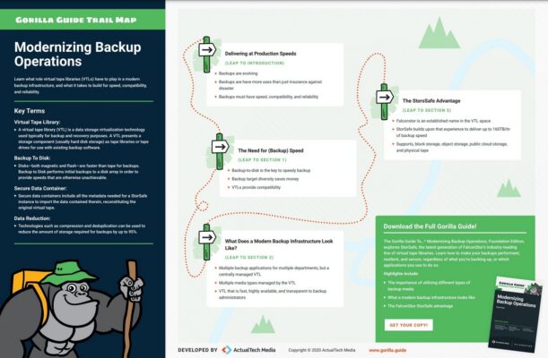 Gorilla guide trail map cr